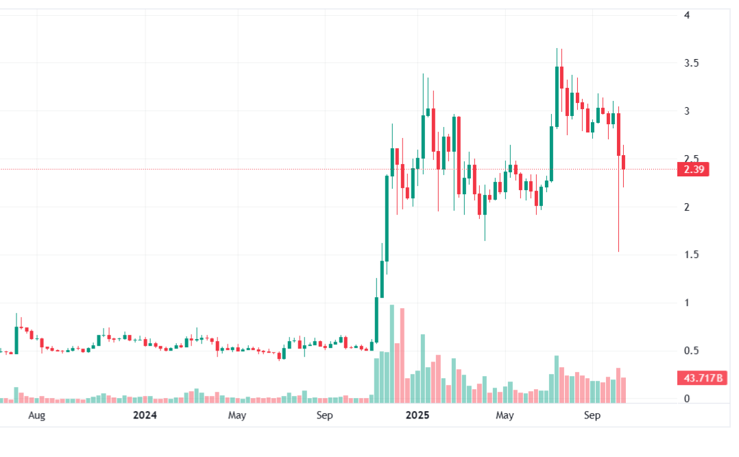 XRP