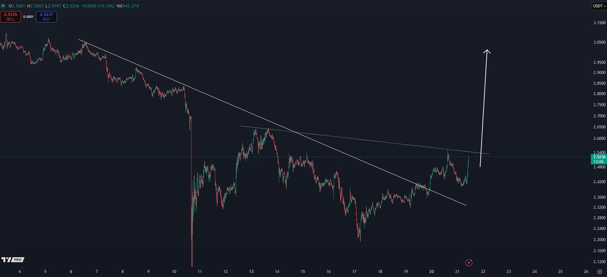 XRP