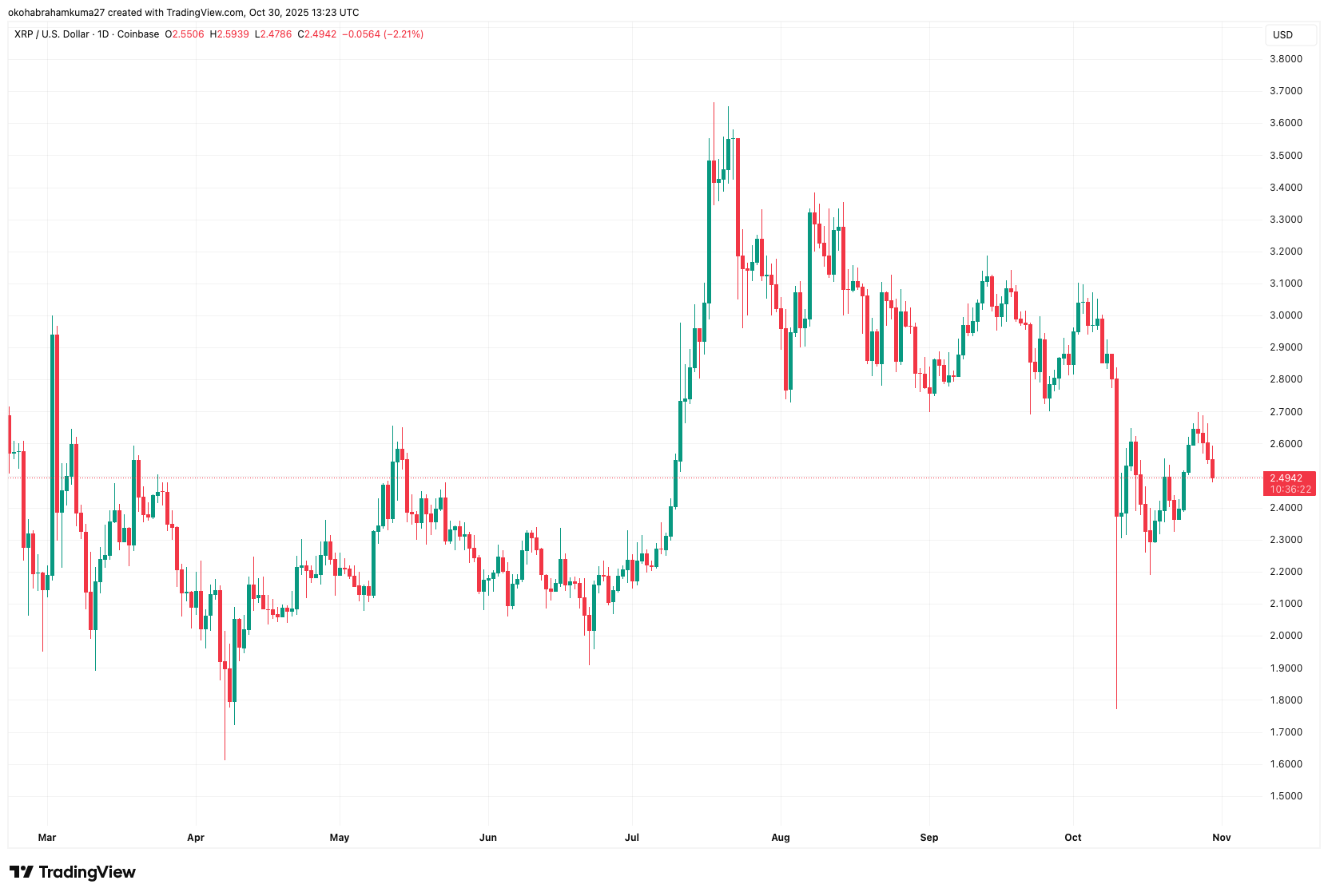 XRP price prediction