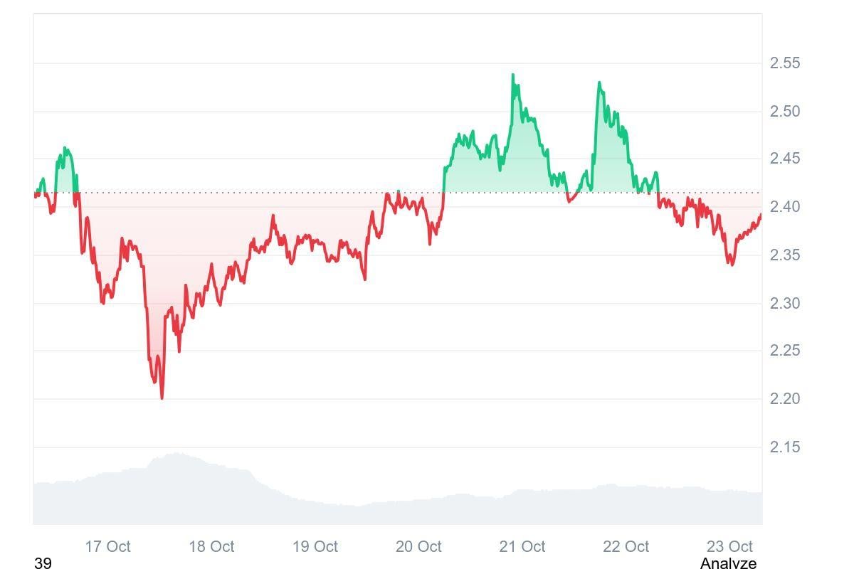 XRP