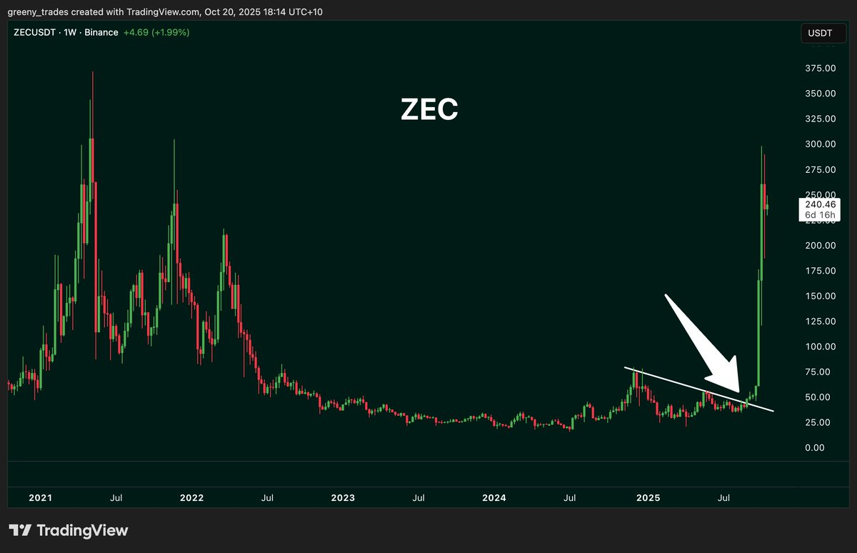 ZCash