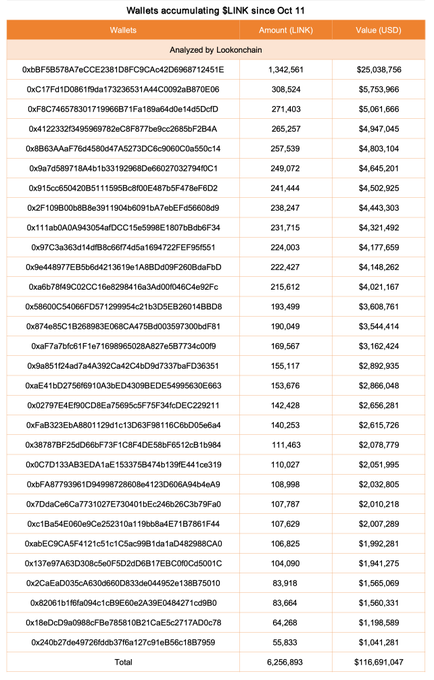 chainlink-accumulation