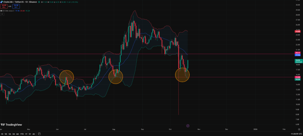 chainlink-technical analysis,Chainlink Price Prediction 