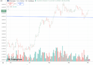 eth0210