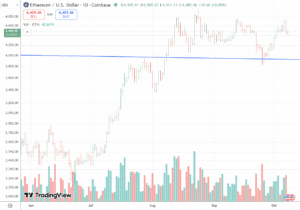 eth0810