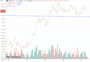 eth0910