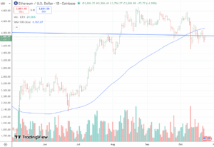 eth2310