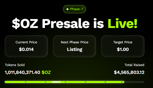 A Presale With Real Traction and Real Credibility