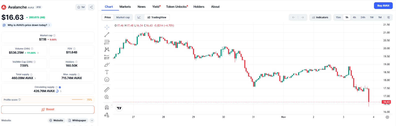 Avalanche (AVAX) Price News