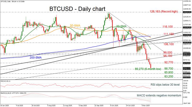 BTCUSD