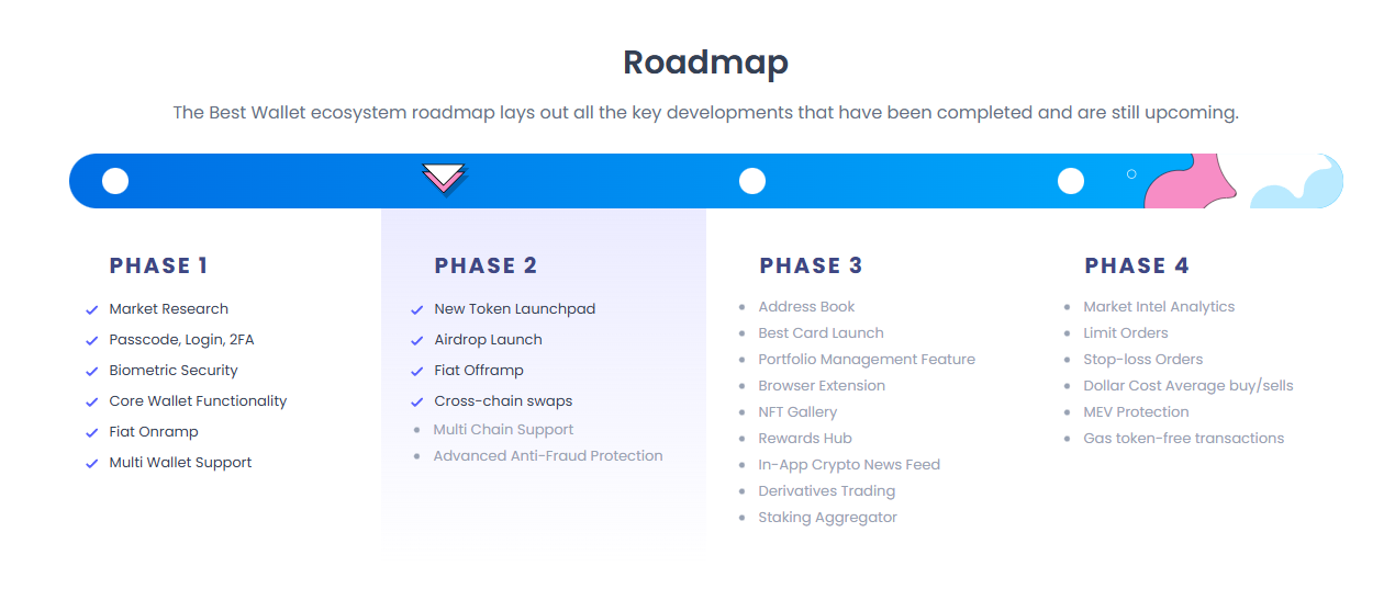 Best Wallet Token (BEST)