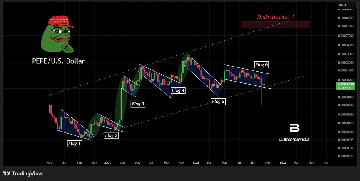 Can the meme coin reach $0.000016?