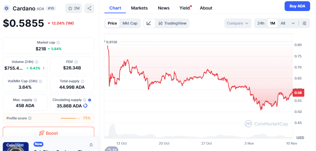 Cardano Crypto to $5