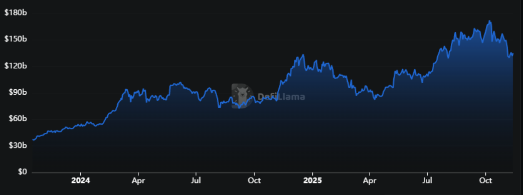Crypto Markets Steady as Policy Clarity Improves