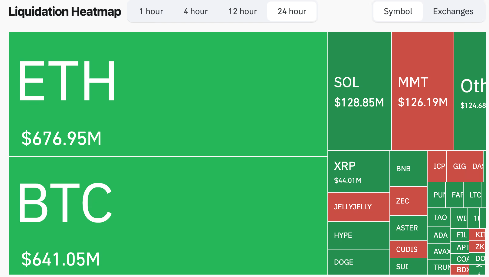 Crypto liquidation heatmap