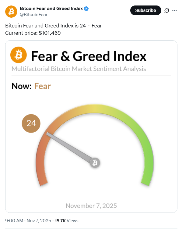 Fear-Driven Market Dip That Could Precede Growth