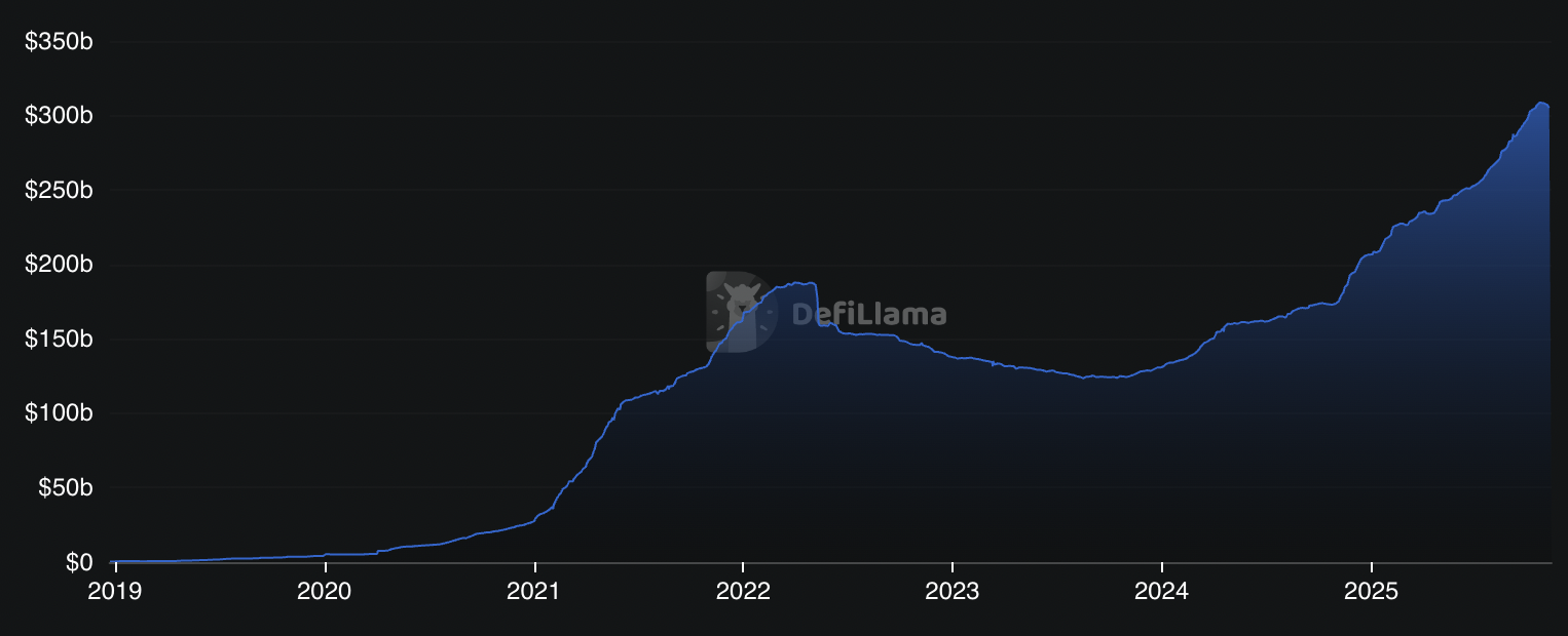 Global Regulators Question Stablecoins’ Role in Finance