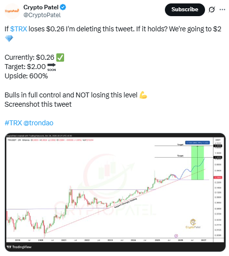 How High Can the TRX Coin Fly