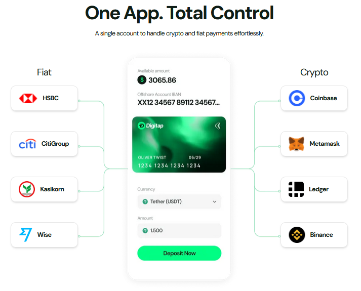 Inside Digitap’s Vision for the Future of Cross-Border Finance