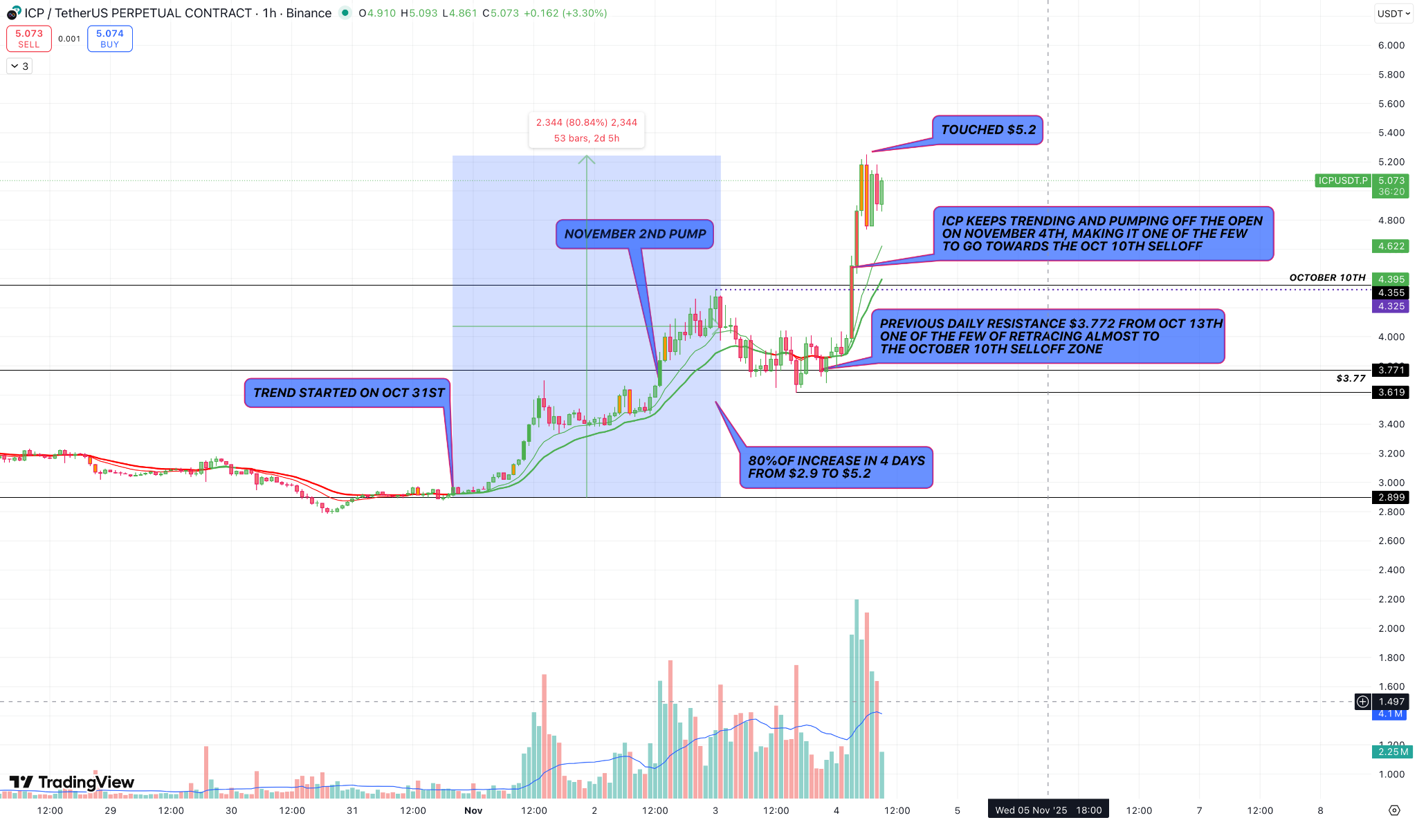 Internet Computer (ICP)