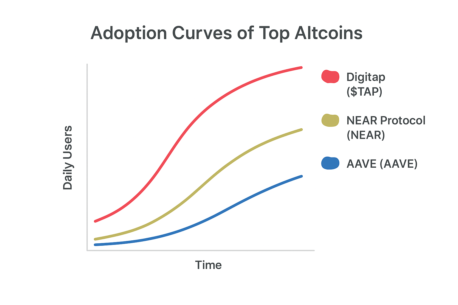 Measuring Adoption in the Crypto Space