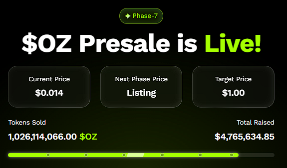 OZ Presale Momentum Confirms Ozak AI’s High-ROI Potential