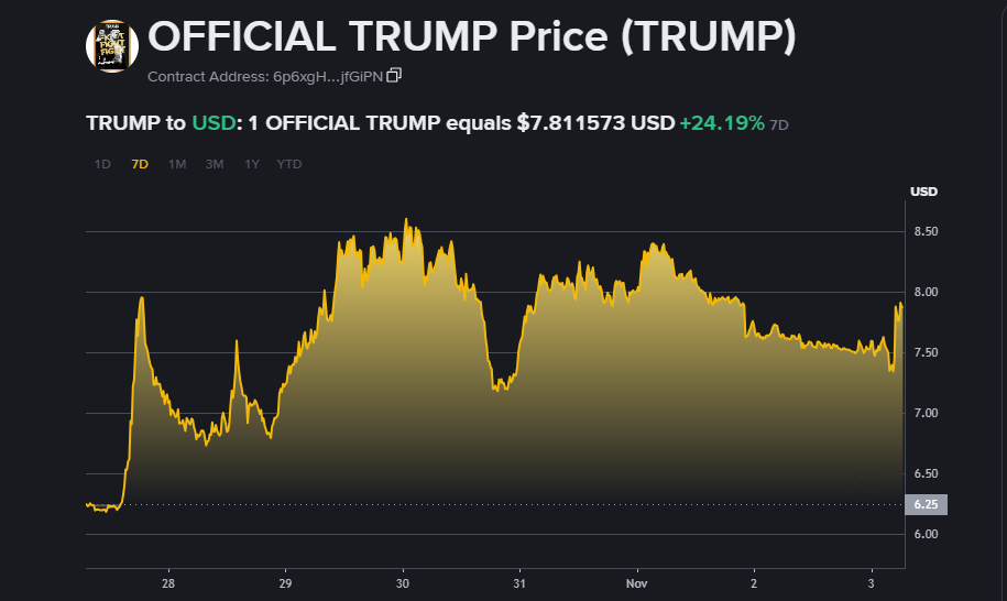 Official Trump ($TRUMP)