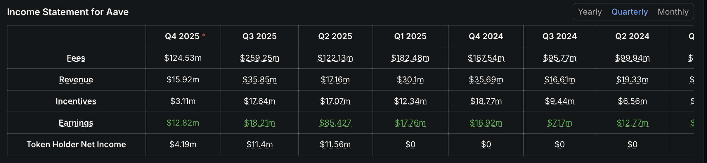 Earnings data.