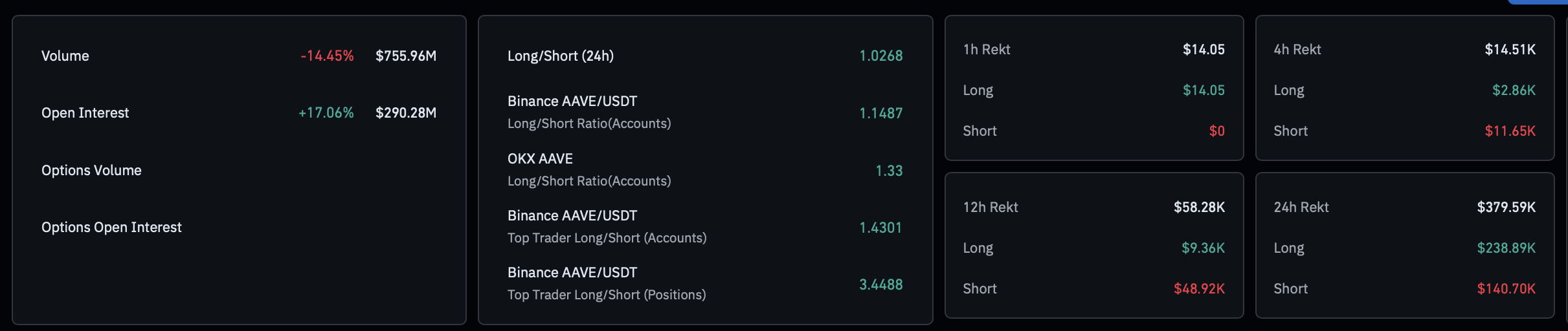 Long/short ratio data
