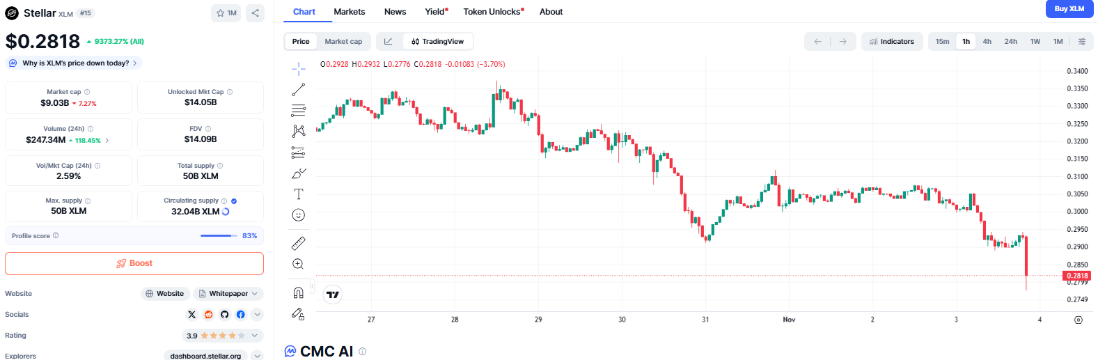 Stellar (XLM) Price News