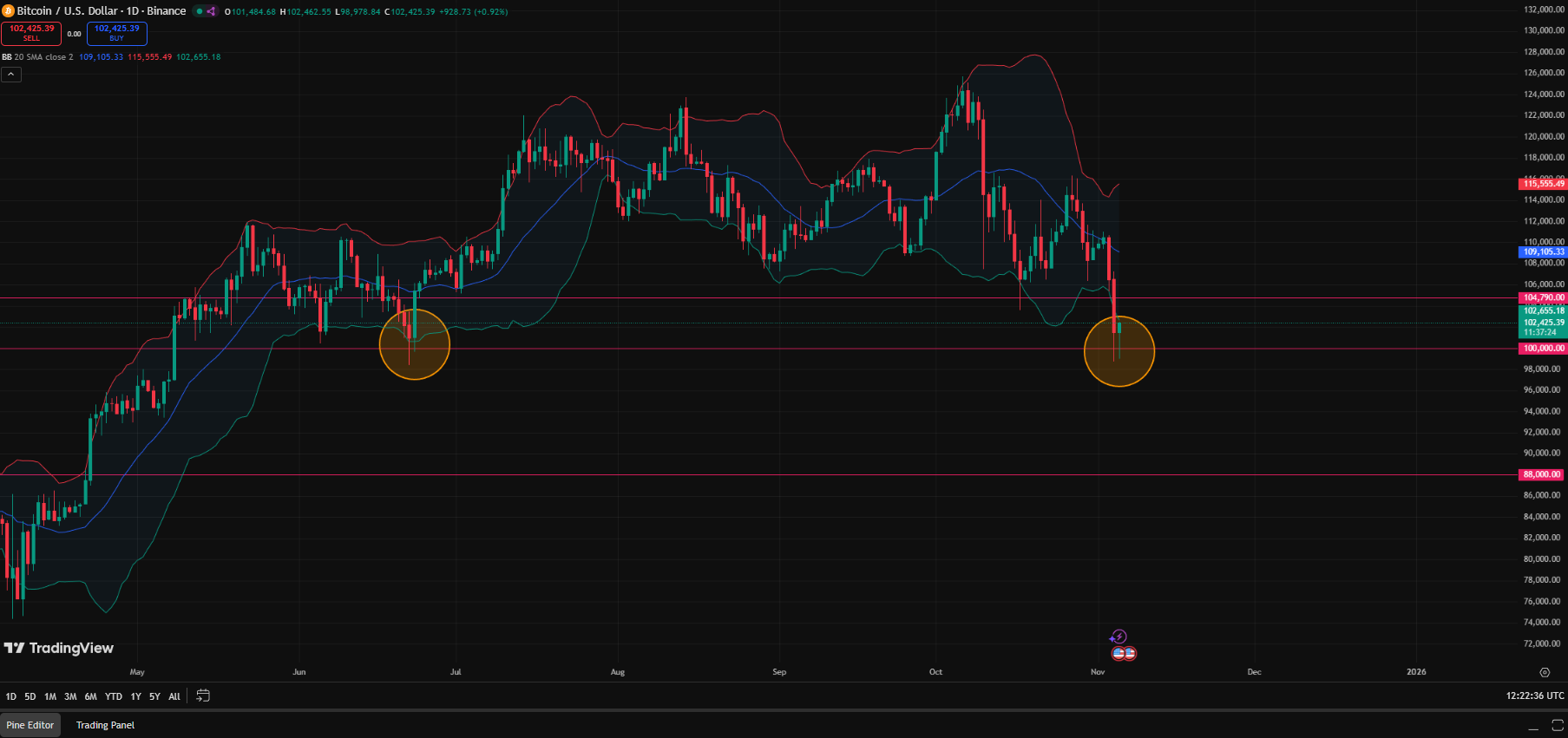 Technical Analysis Summary and Forecast