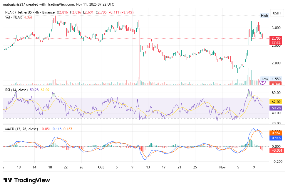 Technical Readings Reflect Neutral Momentum and Support Stability