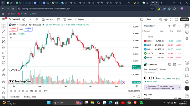 The DeFi Powerhouse Bridging Yield and Stability