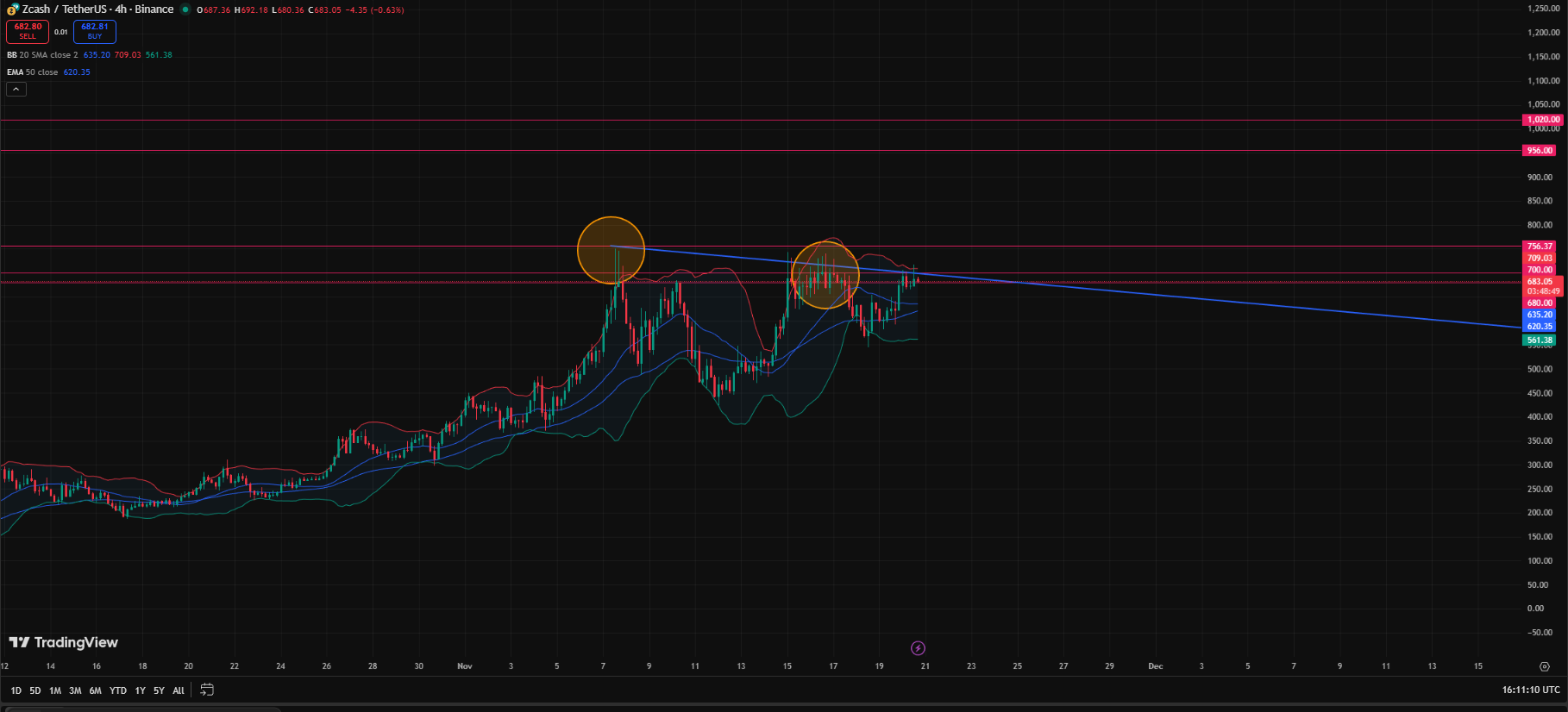 The Power of Zcash's Independence