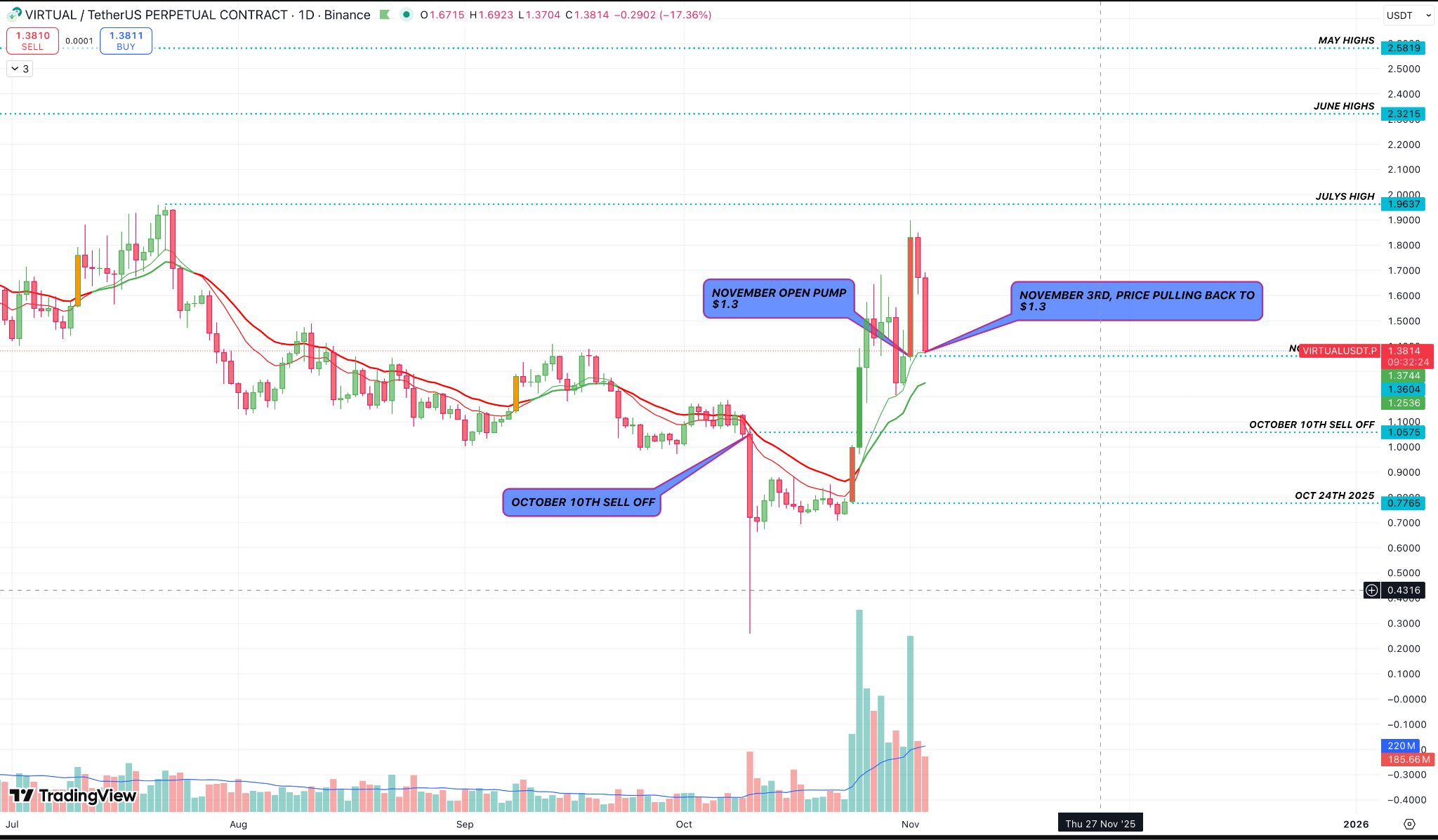 Virtuals Protocol (VIRTUAL)