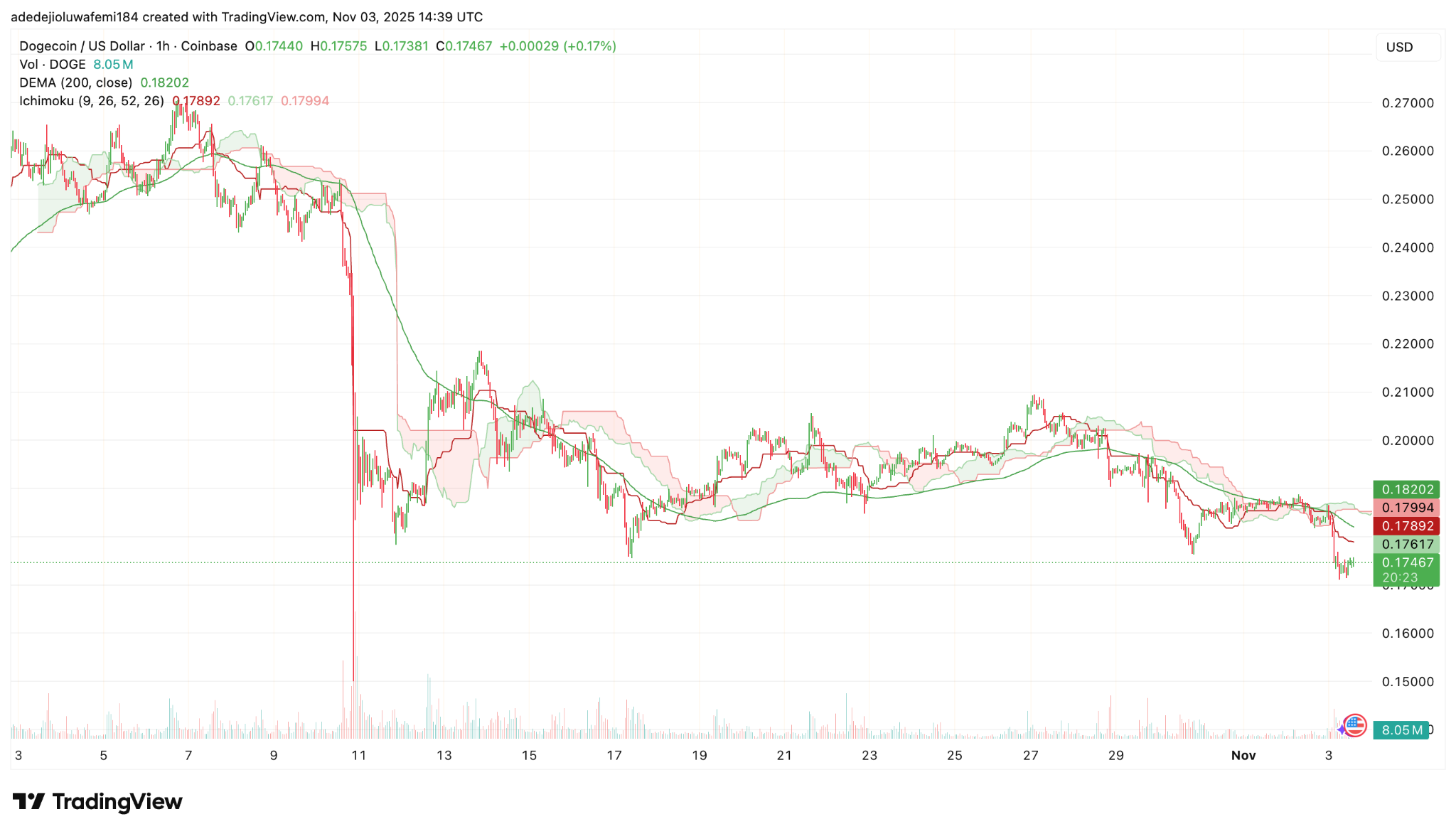 What Happens If The Pattern Repeats