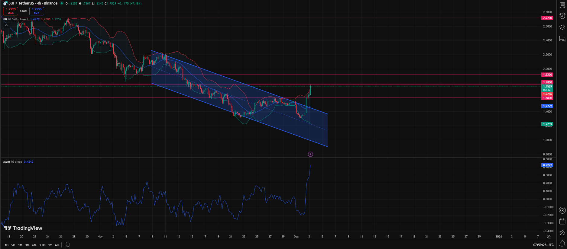 Bearish Risks and Invalidation