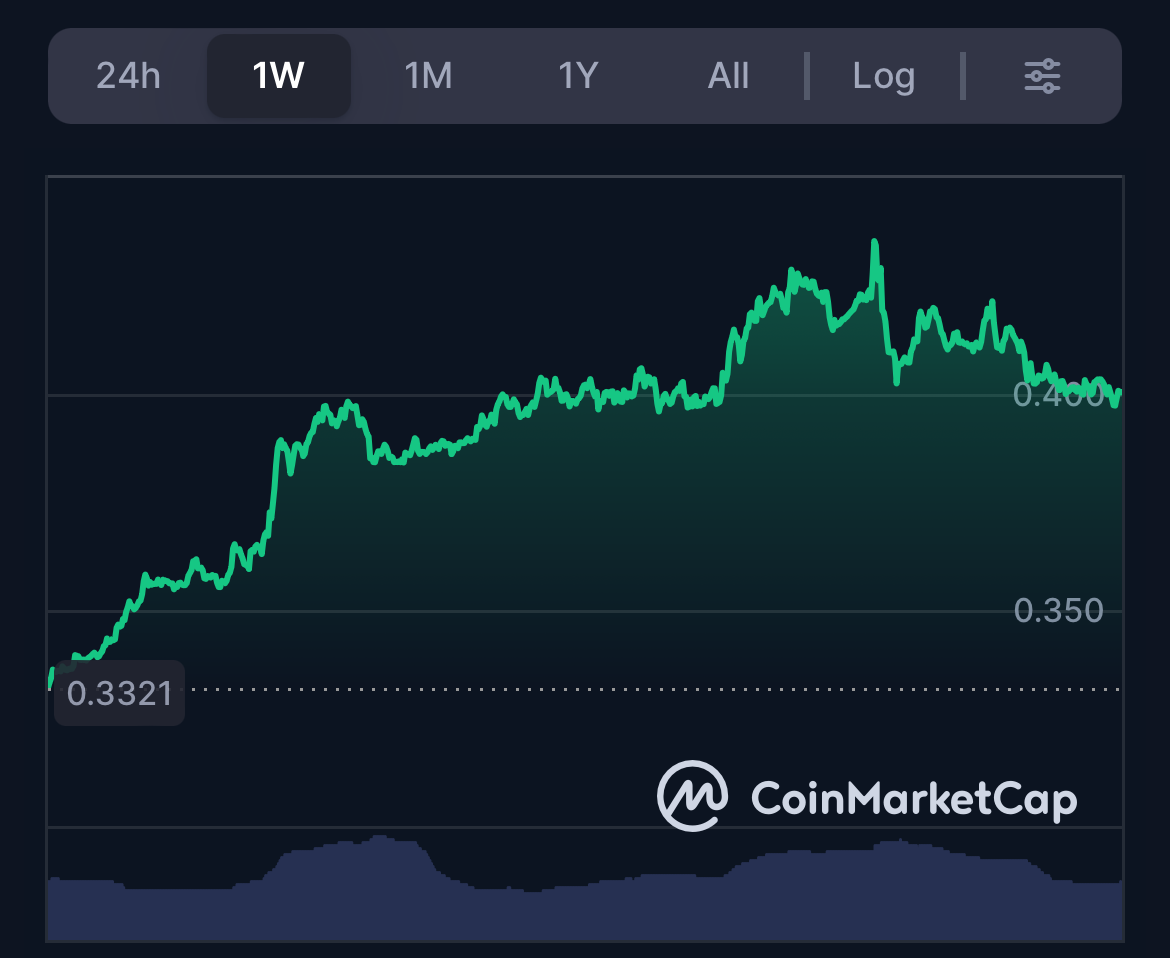 Cardano price prediction