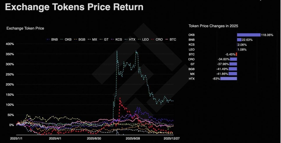 KCS Delivers Counter-Cyclical Performance, Ranking Top Three by Annual Price Growth