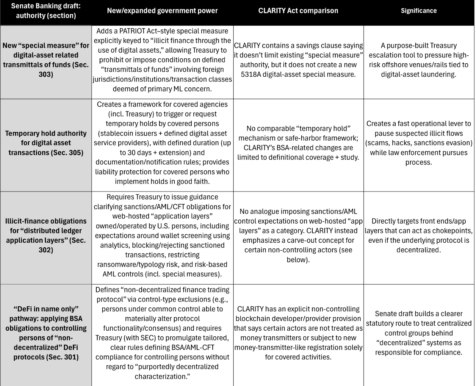 The Patriot Act of crypto arrives