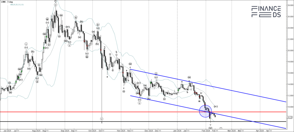 Chainlink Technical Analysis